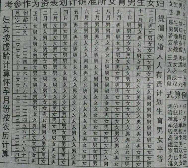 上海咋样才能生儿子 上海长海医院推荐理由 ‘25周四维女宝翻盘实例’