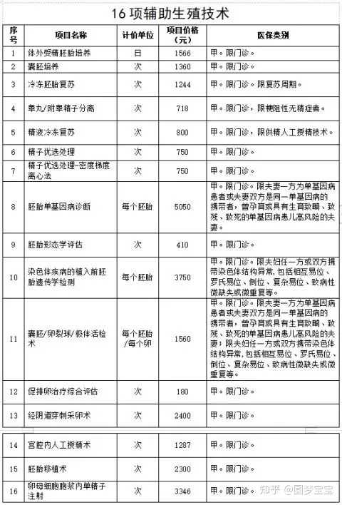 如何使用上海试管婴儿私家授权医院名单查询网